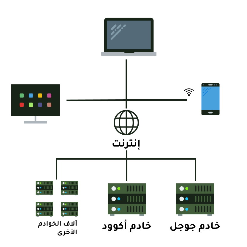Diagram Of The Internet